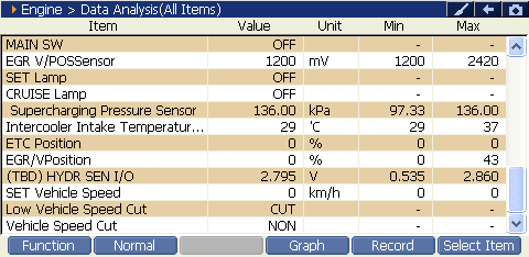 2000 RPM preview
